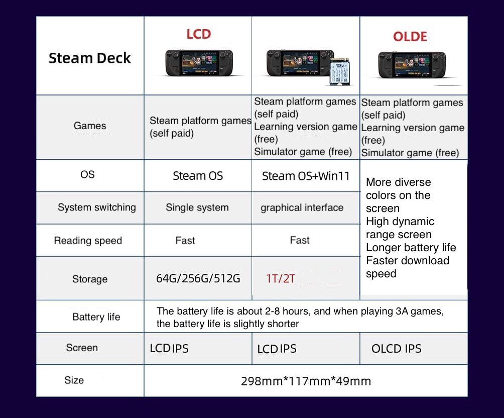 Б/у портативная консоль Steam  – обзор и цена Gaming Console Valve