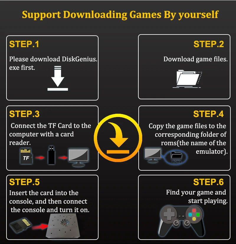 Игровая система X88 Pro All-in – обзор и цена Gaming Console All