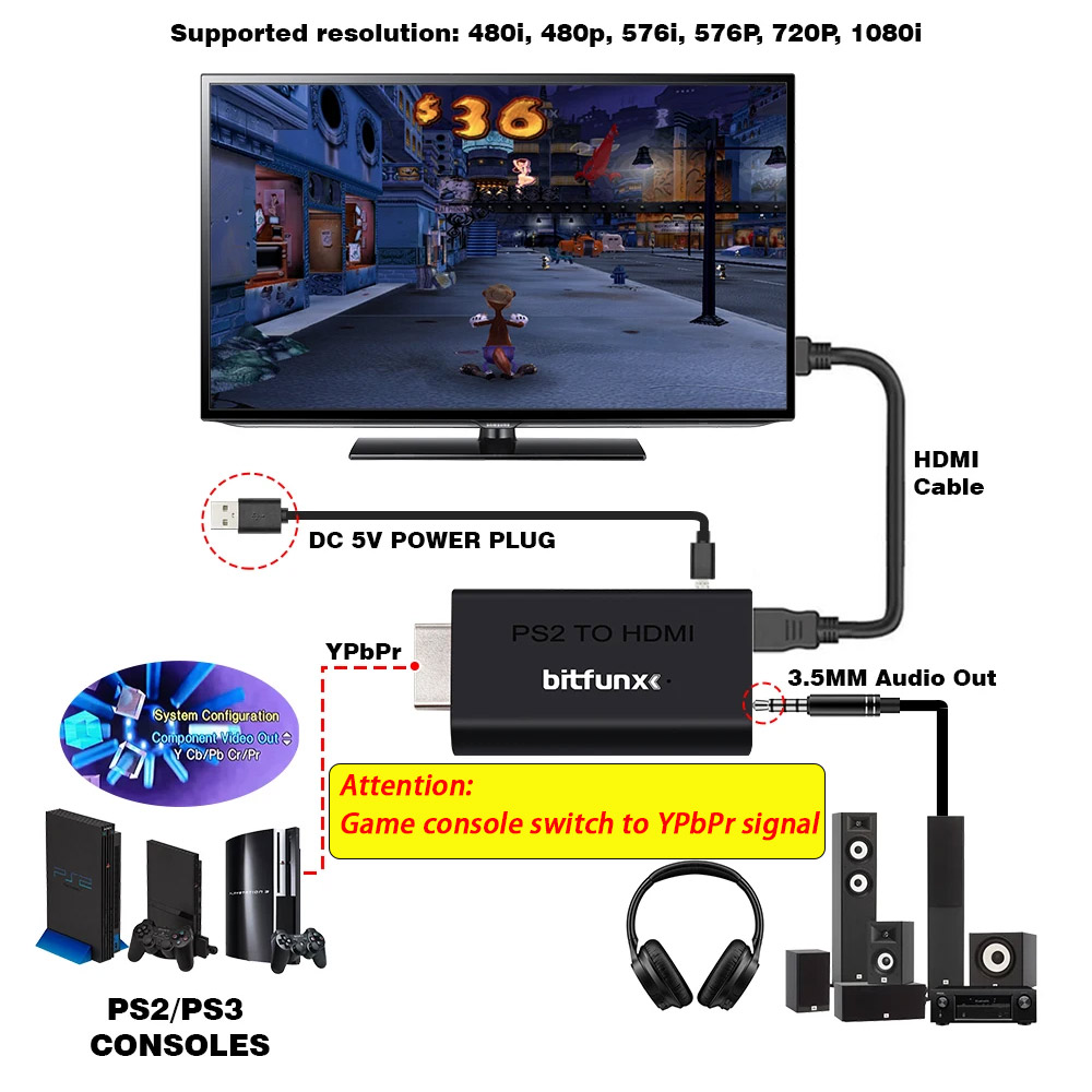 BitFunx PS2 YPBPR в HDMI ™   К – обзор и цена Gaming Console Ps3